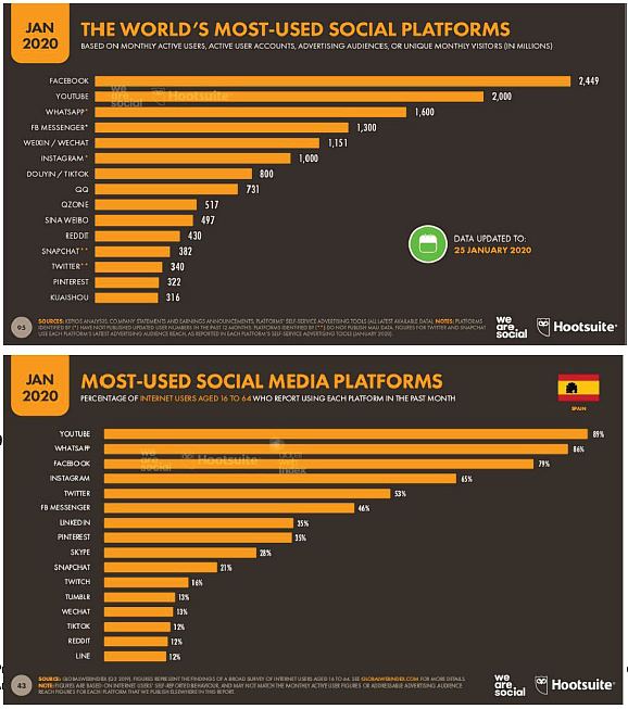 ©Ayto.Granada: Redes sociales para tu negocio. Parte I: Conceptos básicos ©Ayto.Granada: Redes sociales para tu negocio. Parte I: Conceptos básicos